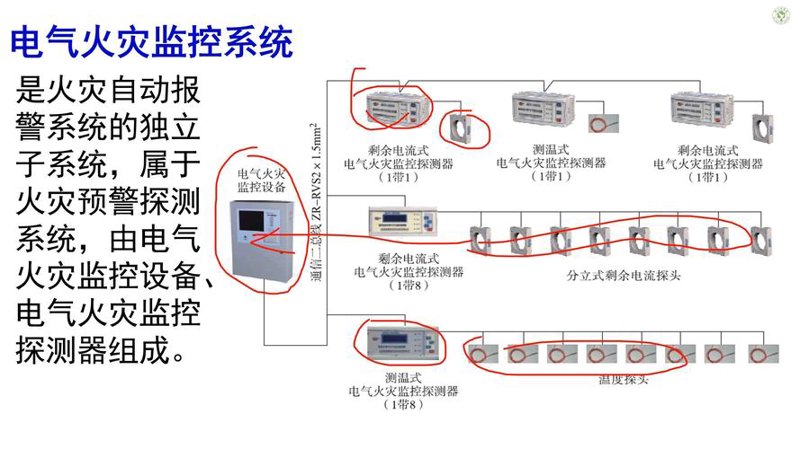 消防维保
