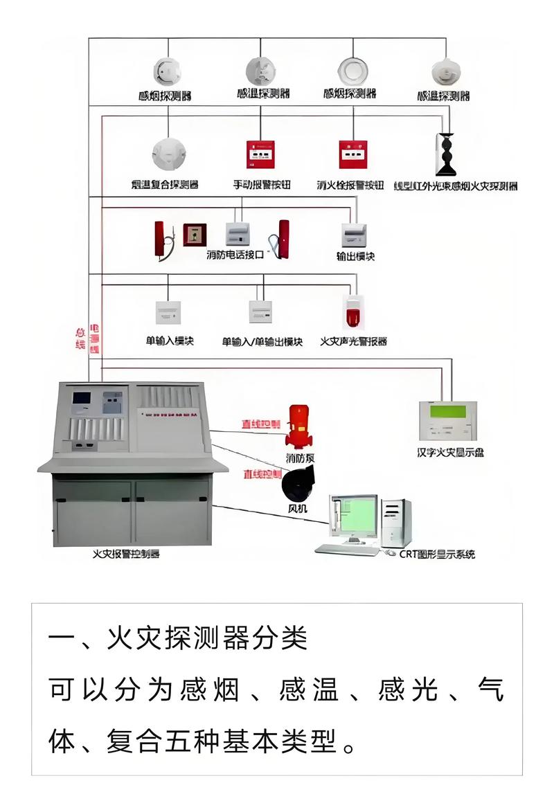 火灾报警系统