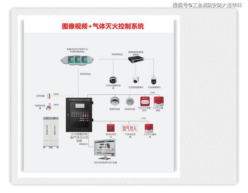 内蒙古消防设备：保障安全的守护者